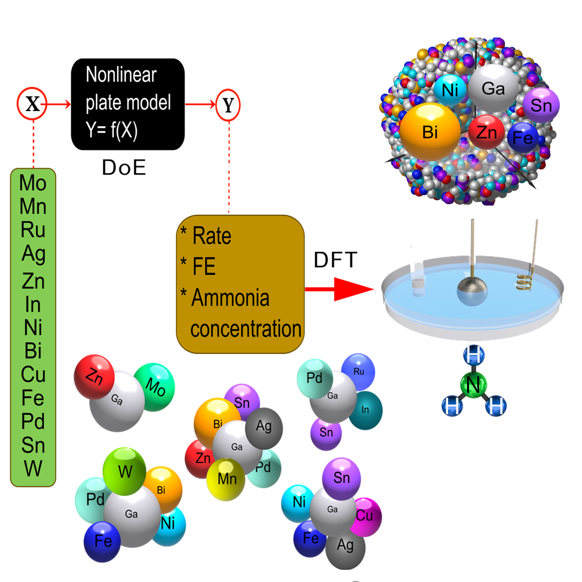 Liquid-state high-entropy alloy catalyst: materials discovery and ammonia electrosynthesis