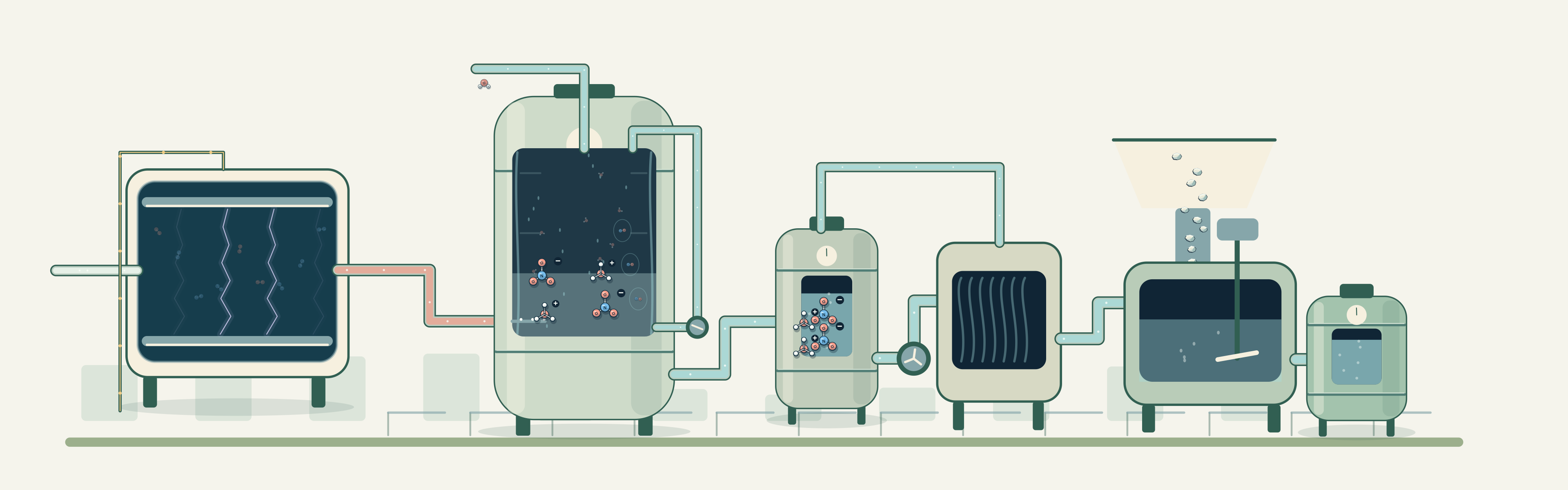 Plasma gas generation, aqueous nitric acid formation, separate liquid conditioning and mineral conversion, and product collection.